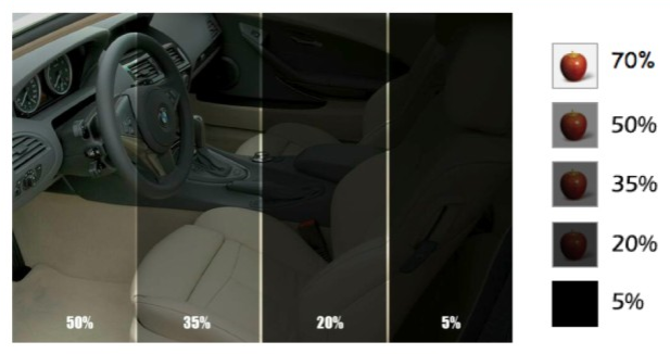 The Most Common Questions About Auto Window Tinting